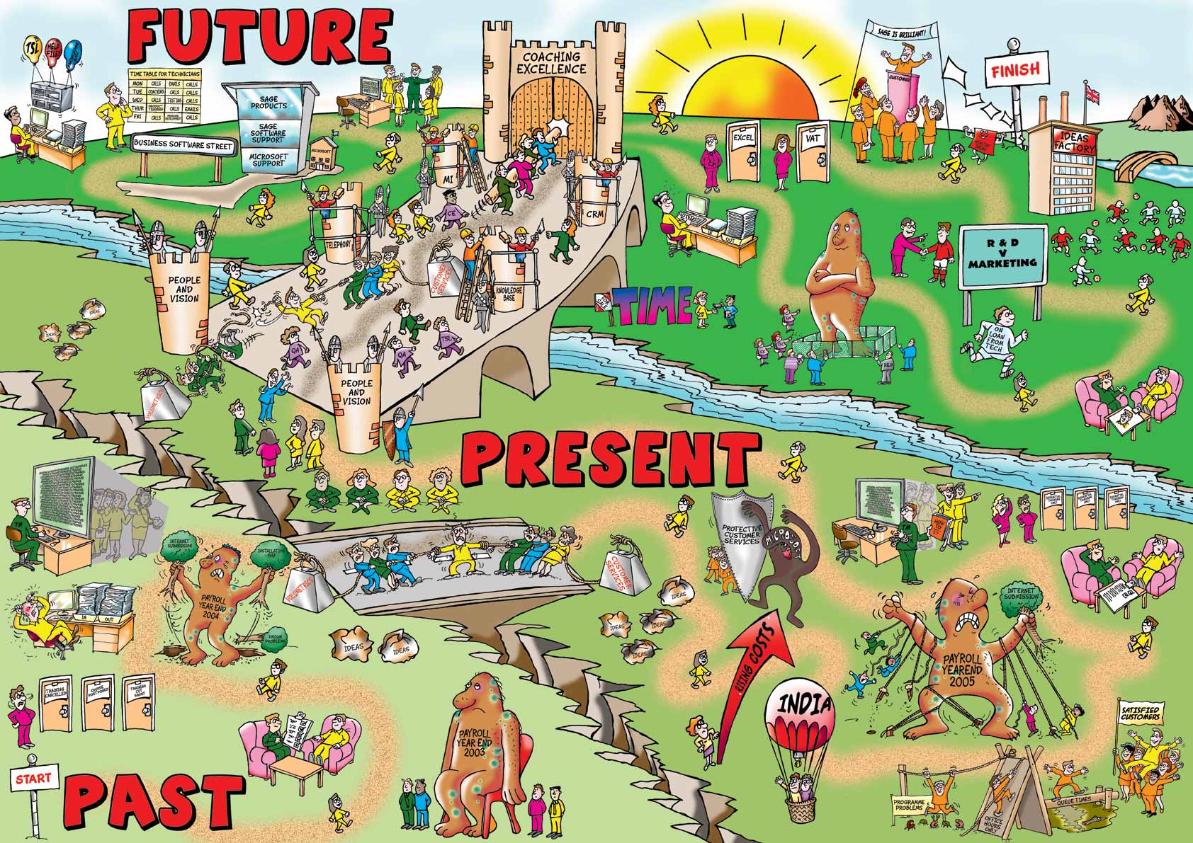 Rich Picture - rich pictures cartoon